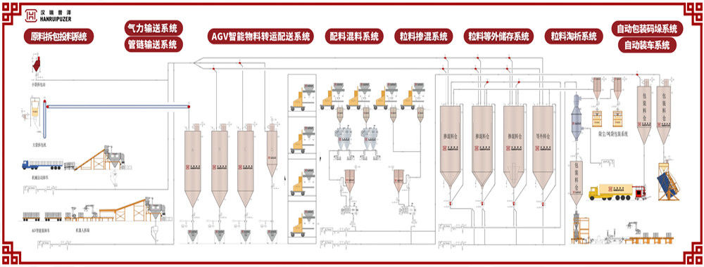 China am besten Pneumatische Beförderungs-System en ventes